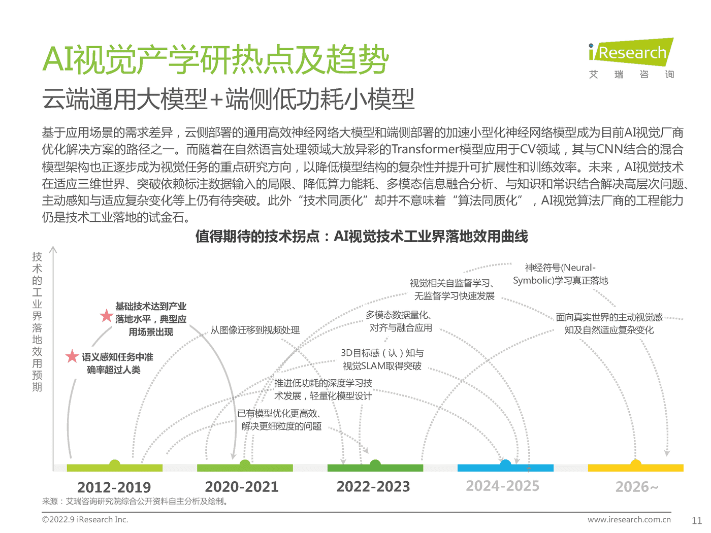 艾瑞咨询：2022年端边云协同的AI视觉产业研究报告 (10).png
