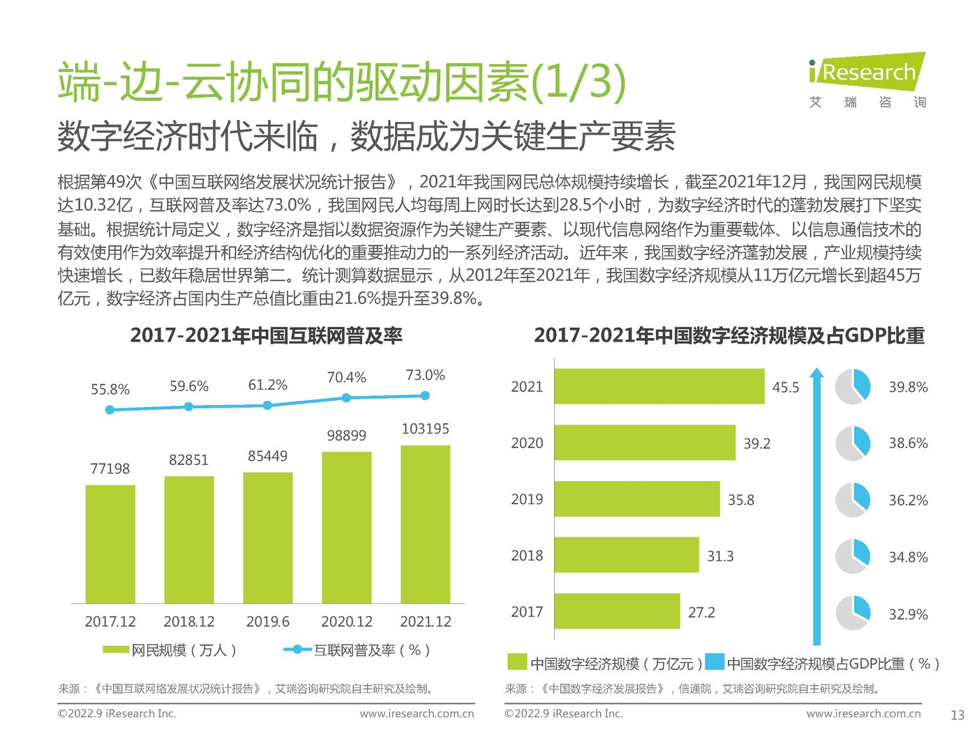 艾瑞咨询：2022年端边云协同的AI视觉产业研究报告 (12).png
