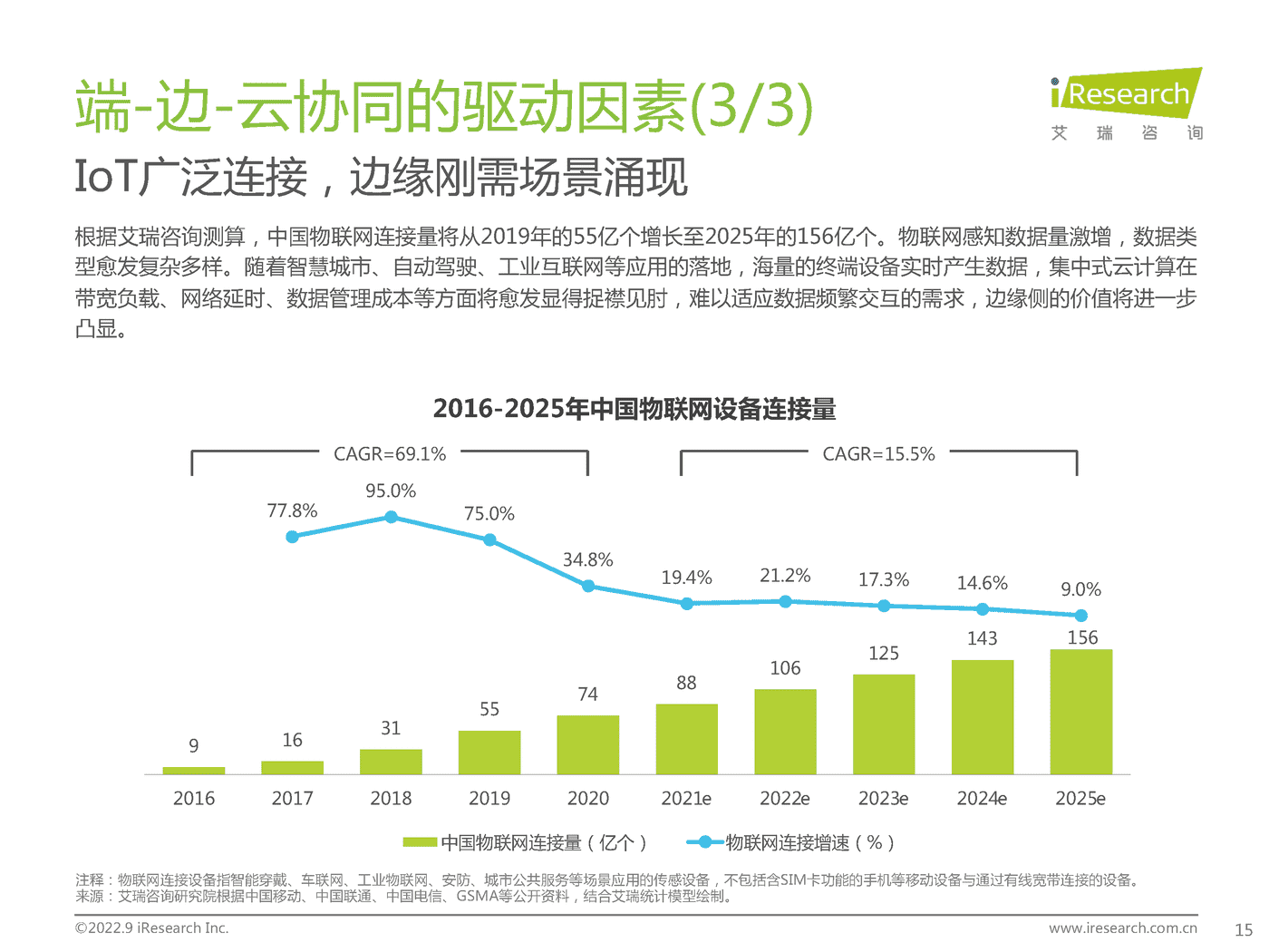 艾瑞咨询：2022年端边云协同的AI视觉产业研究报告 (14).png