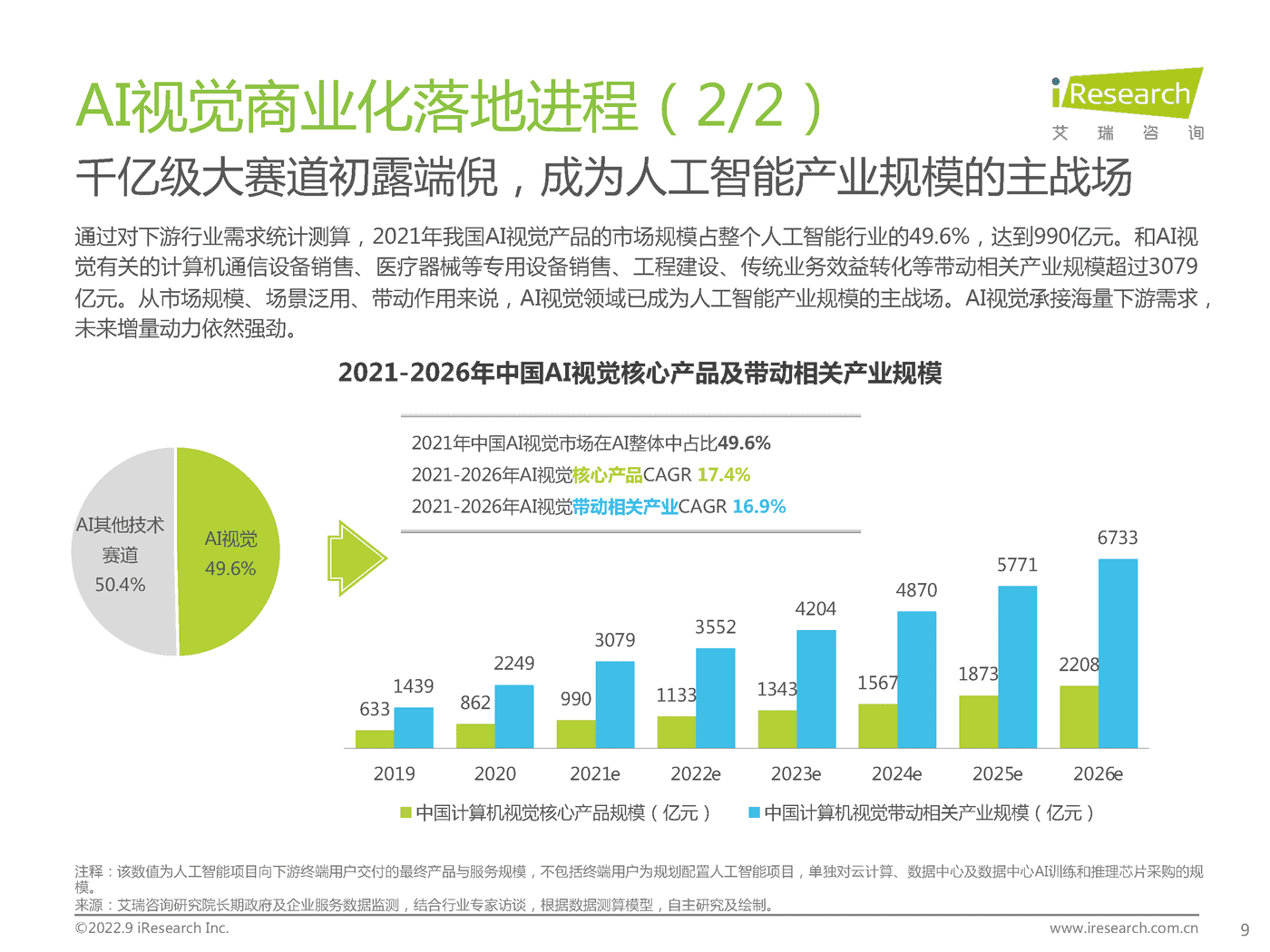 艾瑞咨询：2022年端边云协同的AI视觉产业研究报告 (8).png