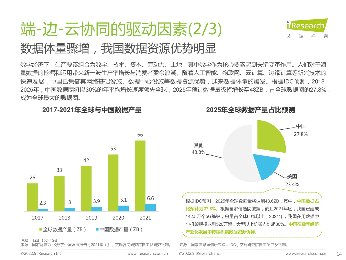 艾瑞咨询：2022年端边云协同的AI视觉产业研究报告 (13).png