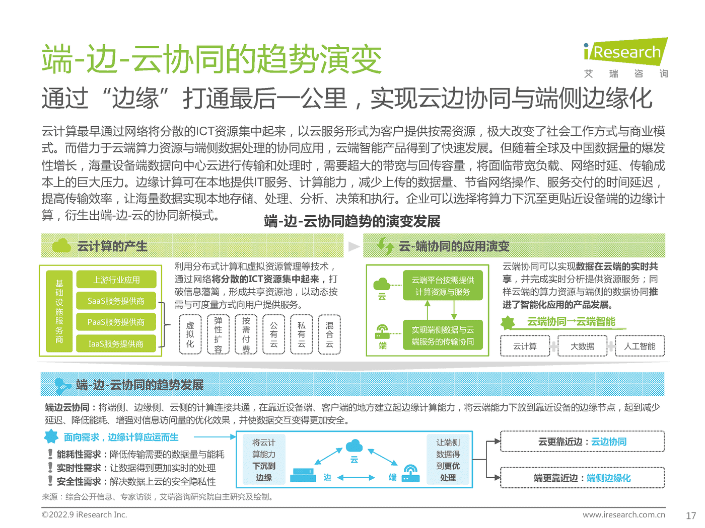 艾瑞咨询：2022年端边云协同的AI视觉产业研究报告 (16).png
