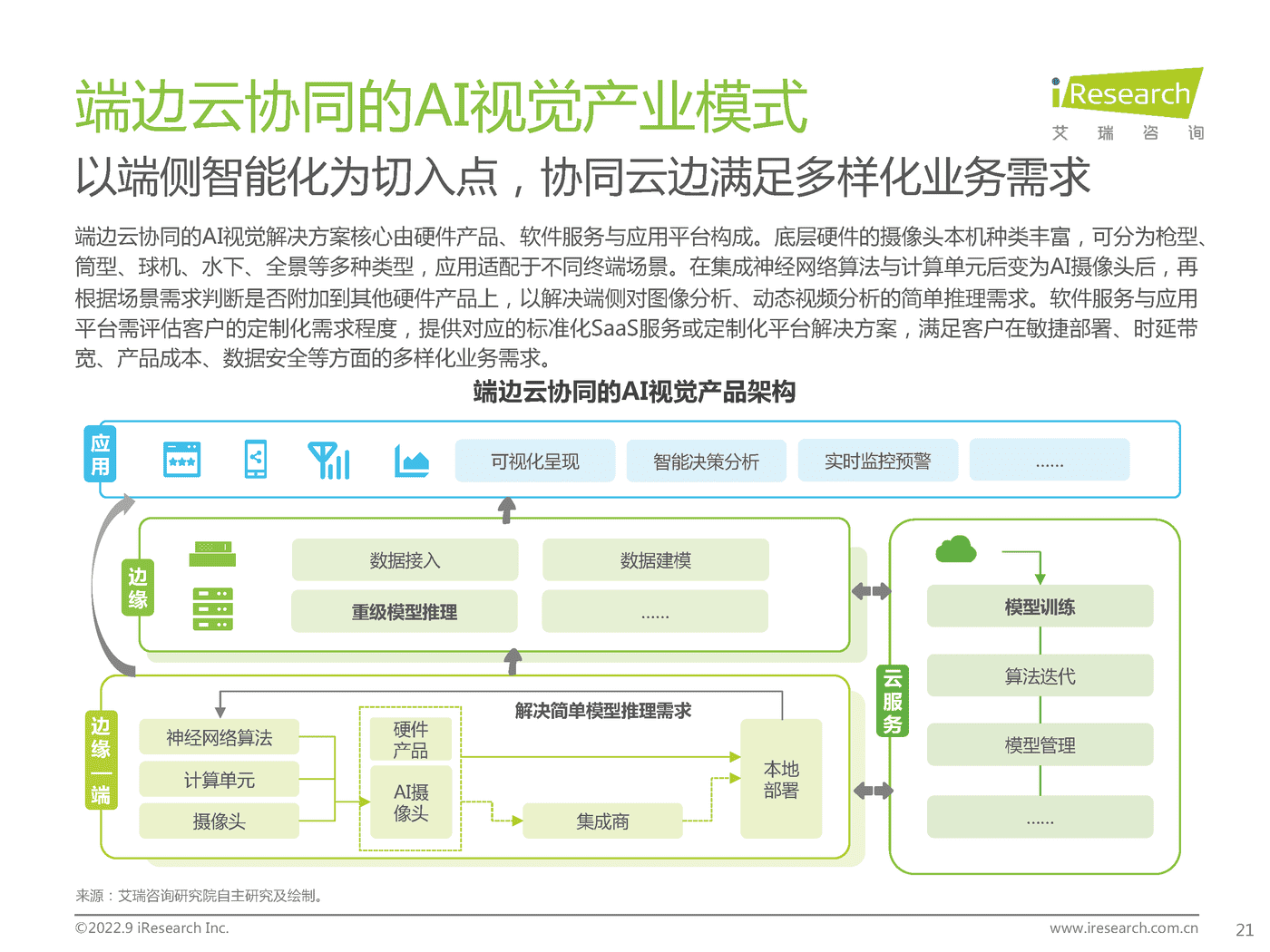 艾瑞咨询：2022年端边云协同的AI视觉产业研究报告 (19).png
