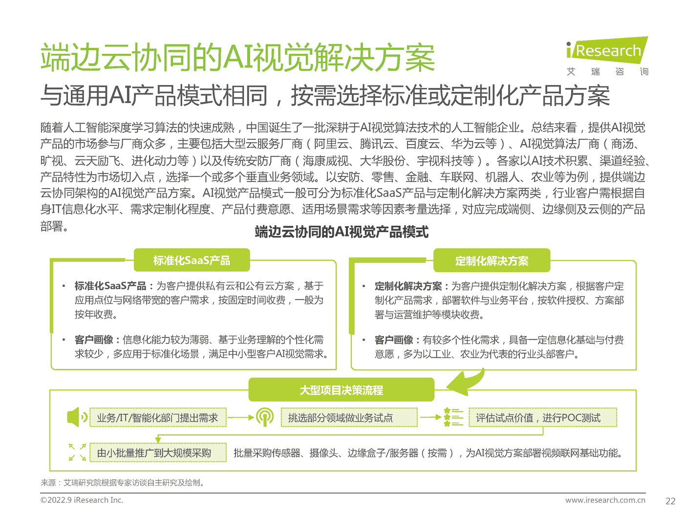 艾瑞咨询：2022年端边云协同的AI视觉产业研究报告 (20).png