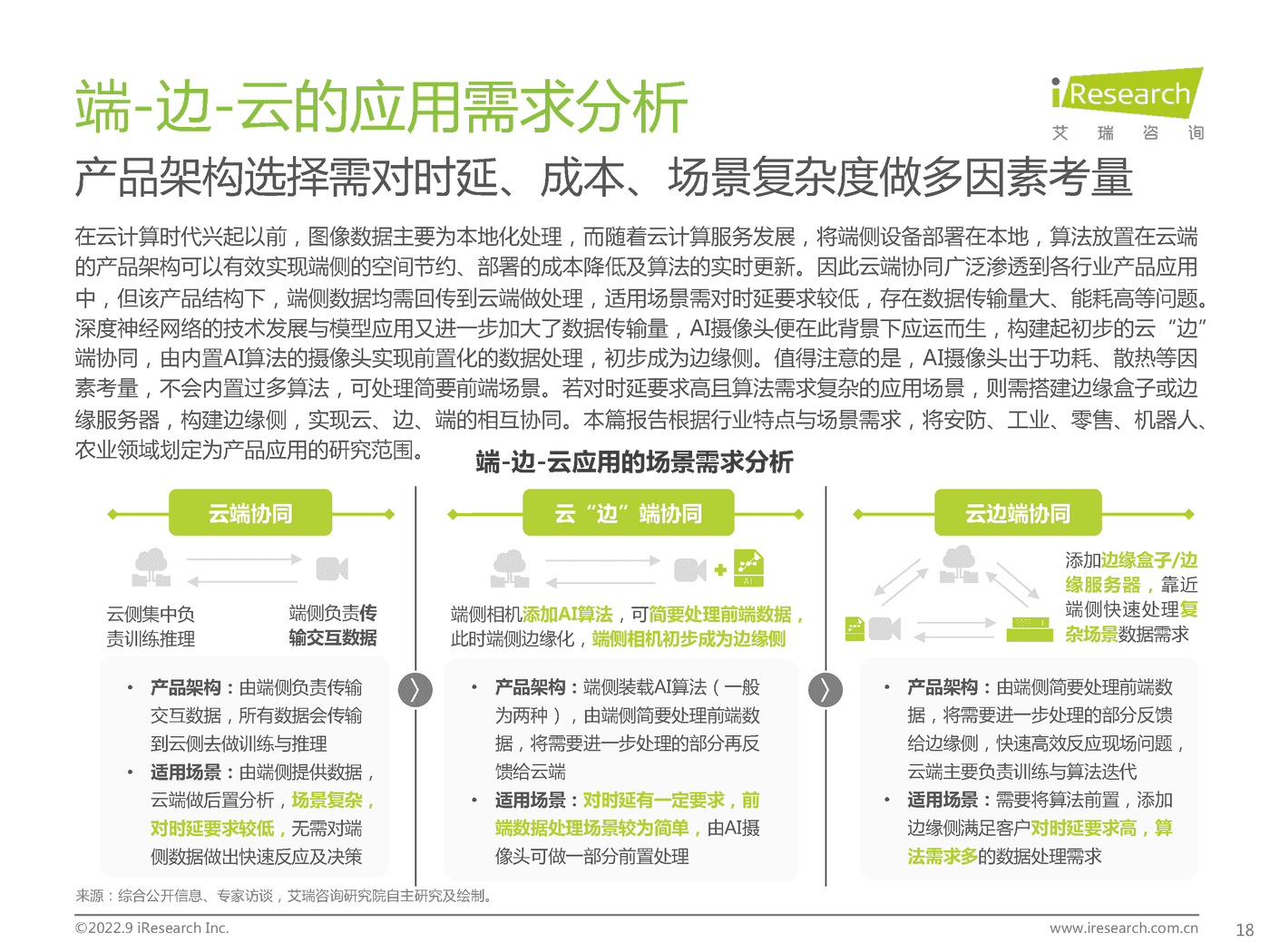艾瑞咨询：2022年端边云协同的AI视觉产业研究报告 (17).png