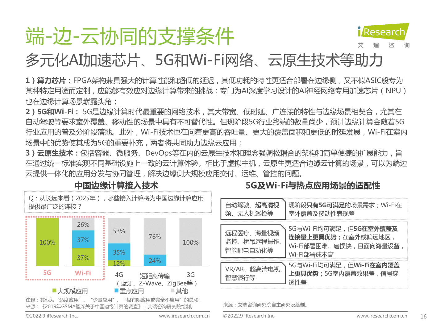 艾瑞咨询：2022年端边云协同的AI视觉产业研究报告 (15).png