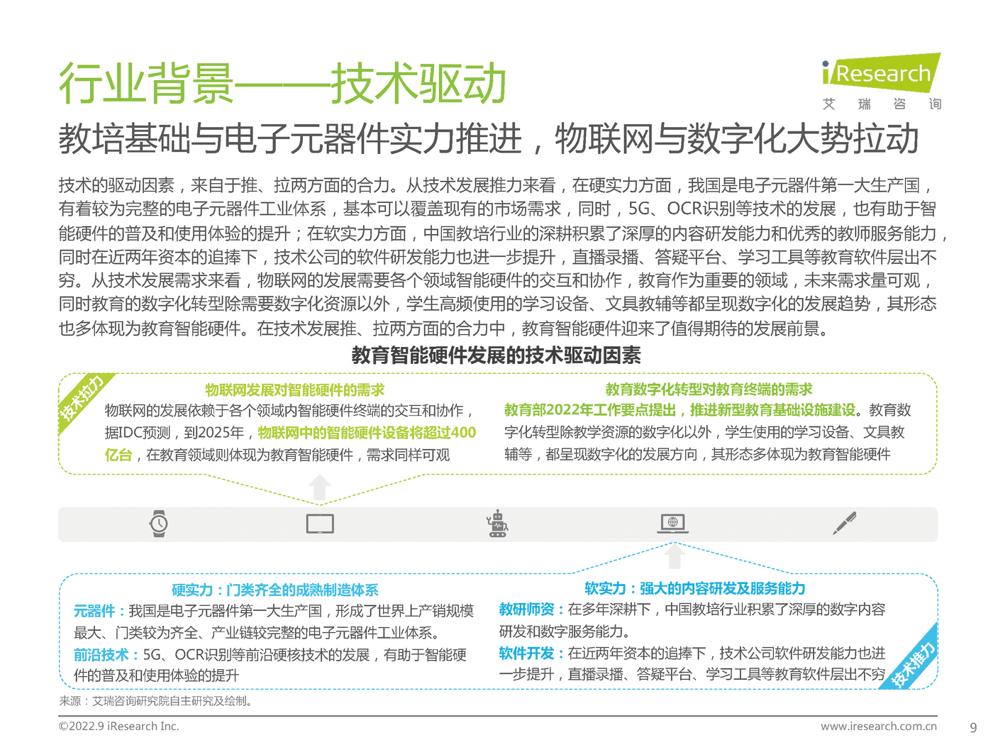艾瑞咨询：2022年中国教育智能硬件市场与用户洞察报告 (5).png