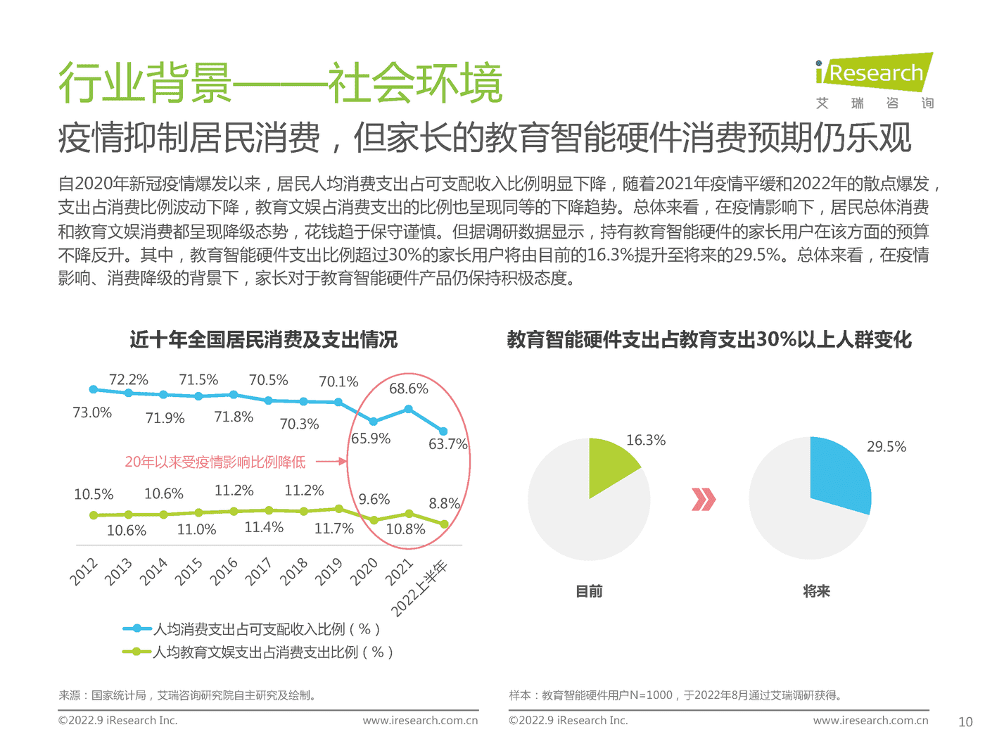 艾瑞咨询：2022年中国教育智能硬件市场与用户洞察报告 (6).png