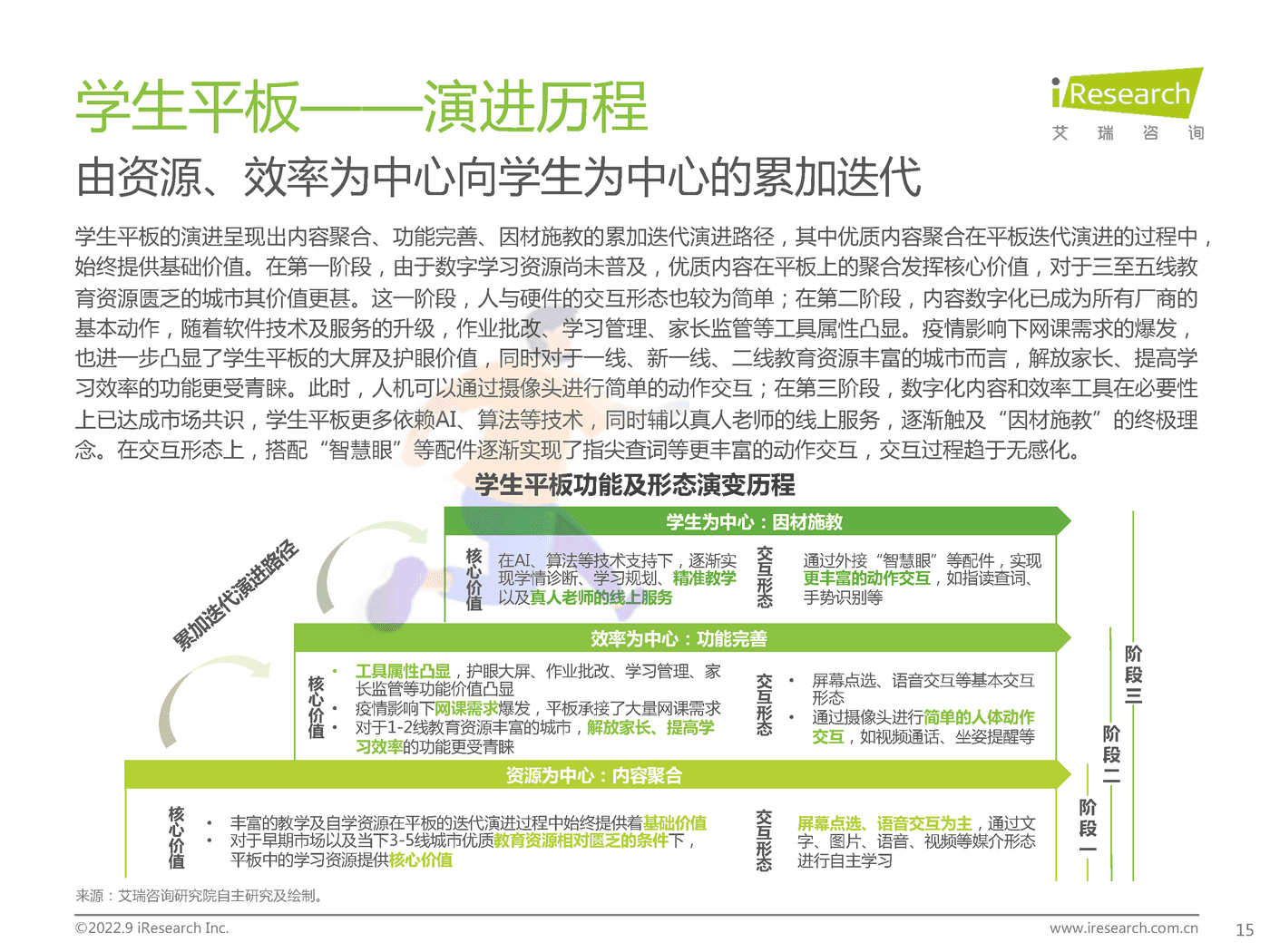 艾瑞咨询：2022年中国教育智能硬件市场与用户洞察报告 (9).png