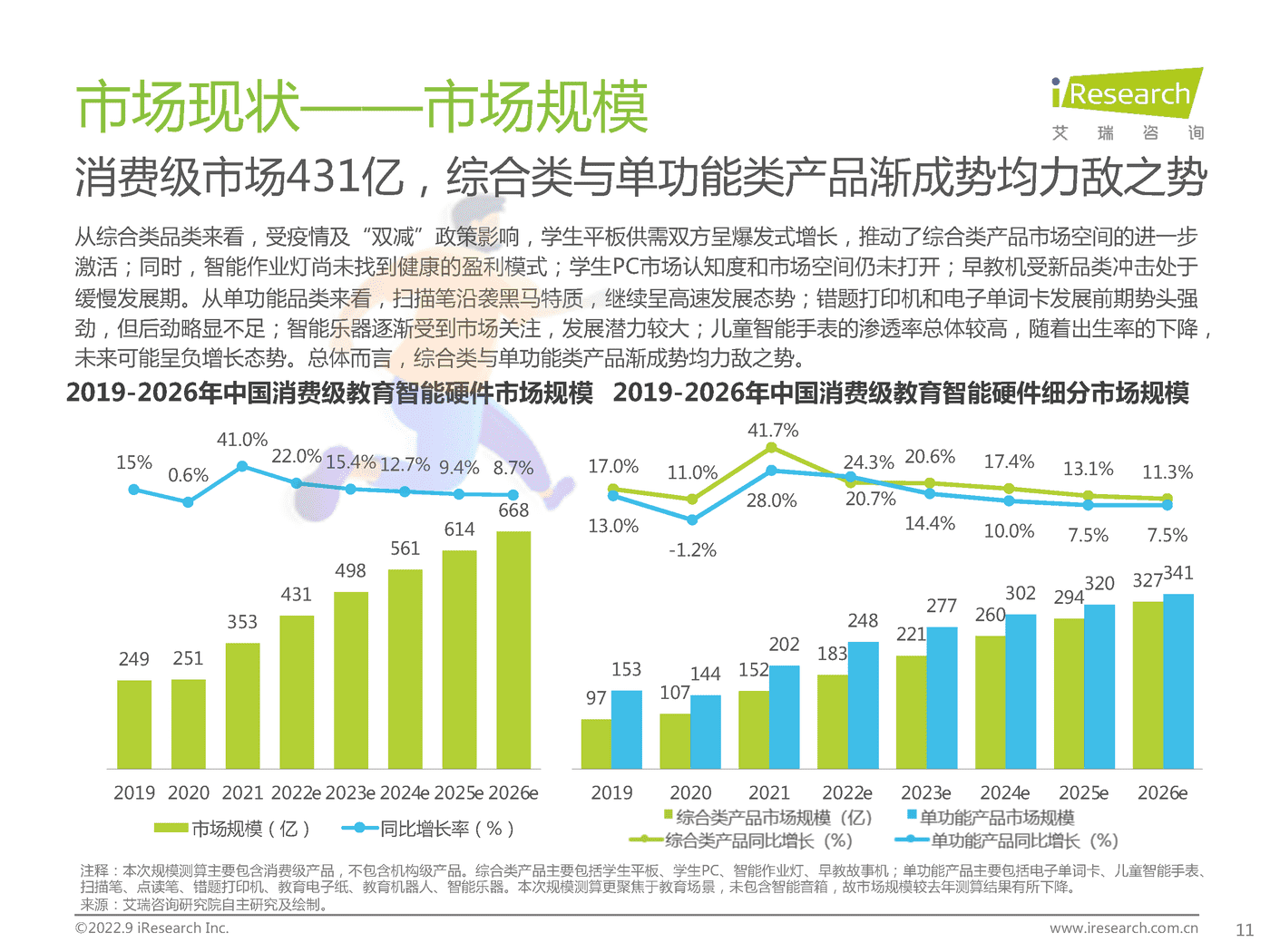 艾瑞咨询：2022年中国教育智能硬件市场与用户洞察报告 (7).png