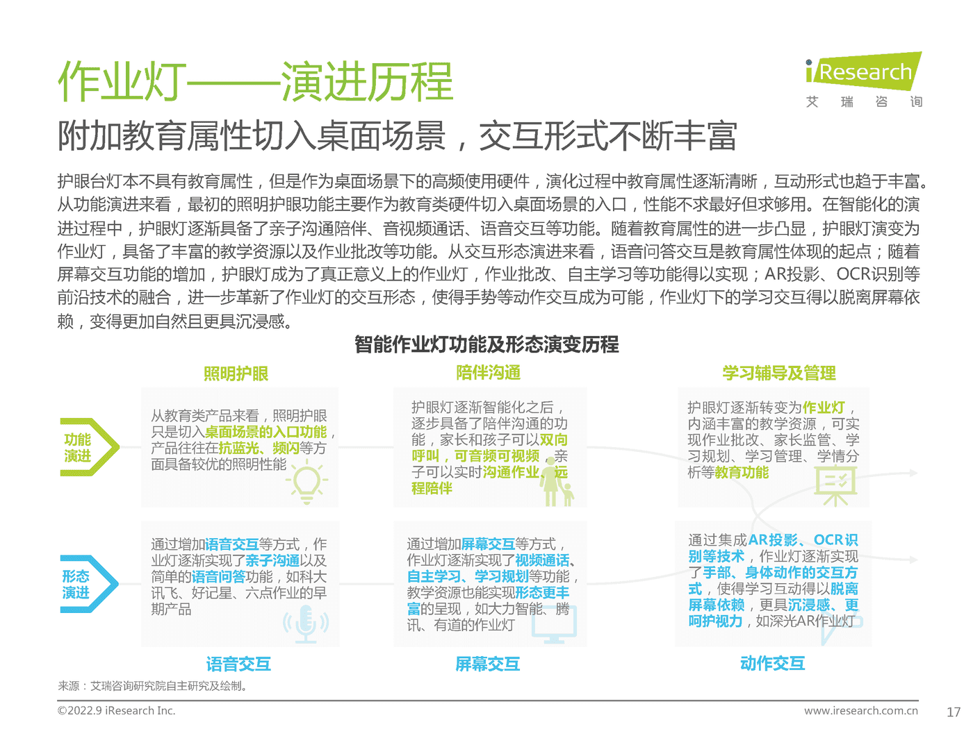艾瑞咨询：2022年中国教育智能硬件市场与用户洞察报告 (10).png
