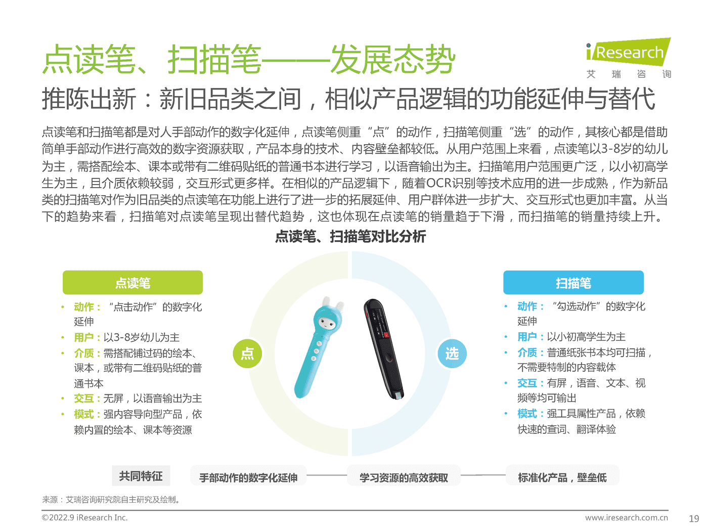 艾瑞咨询：2022年中国教育智能硬件市场与用户洞察报告 (12).png