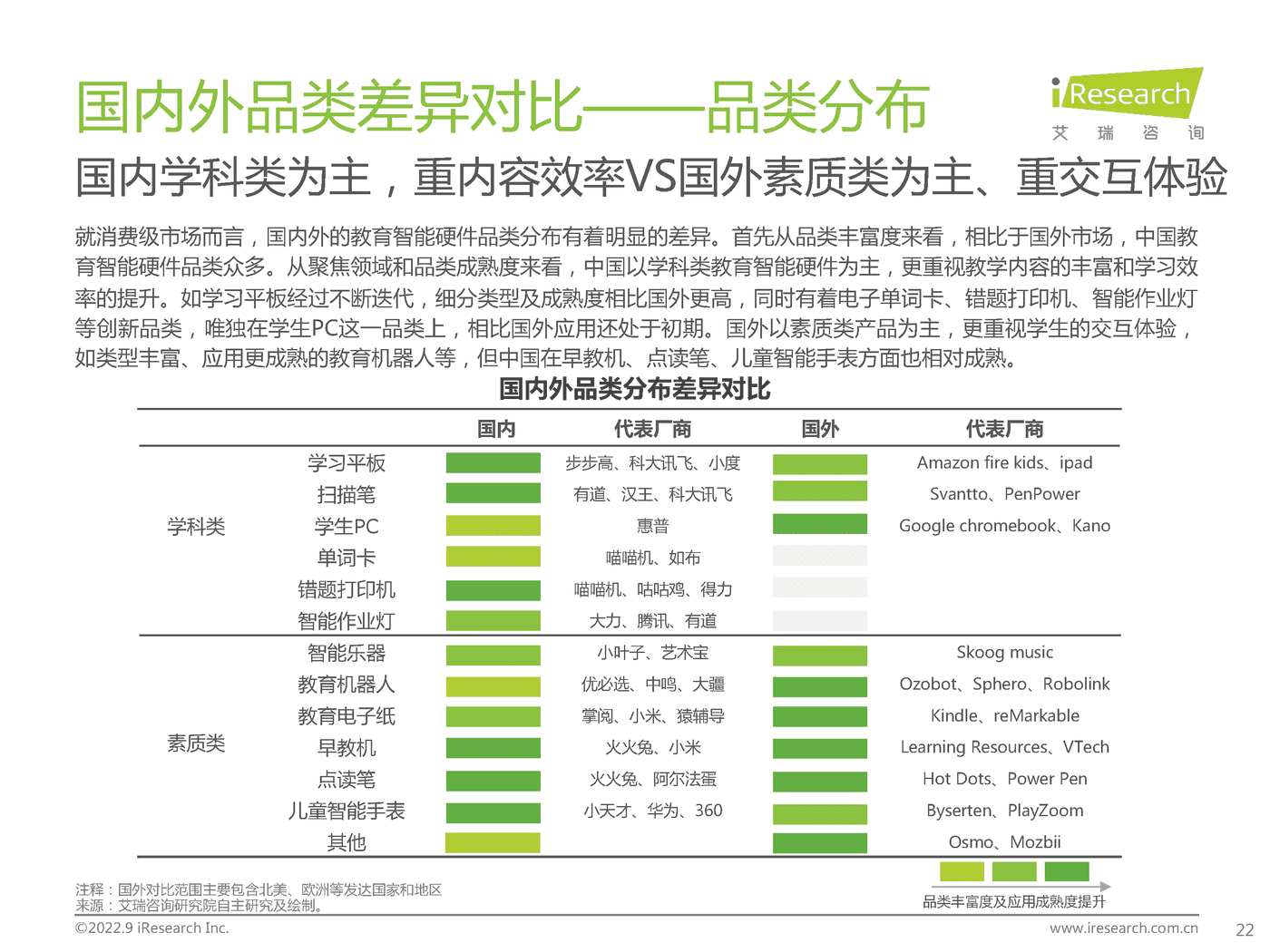 艾瑞咨询：2022年中国教育智能硬件市场与用户洞察报告 (13).png