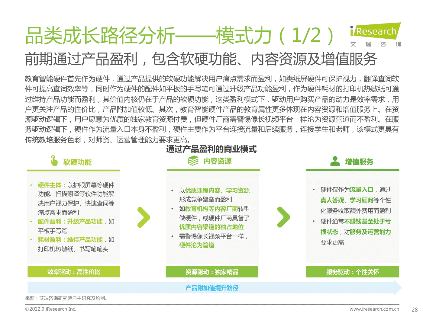艾瑞咨询：2022年中国教育智能硬件市场与用户洞察报告 (18).png