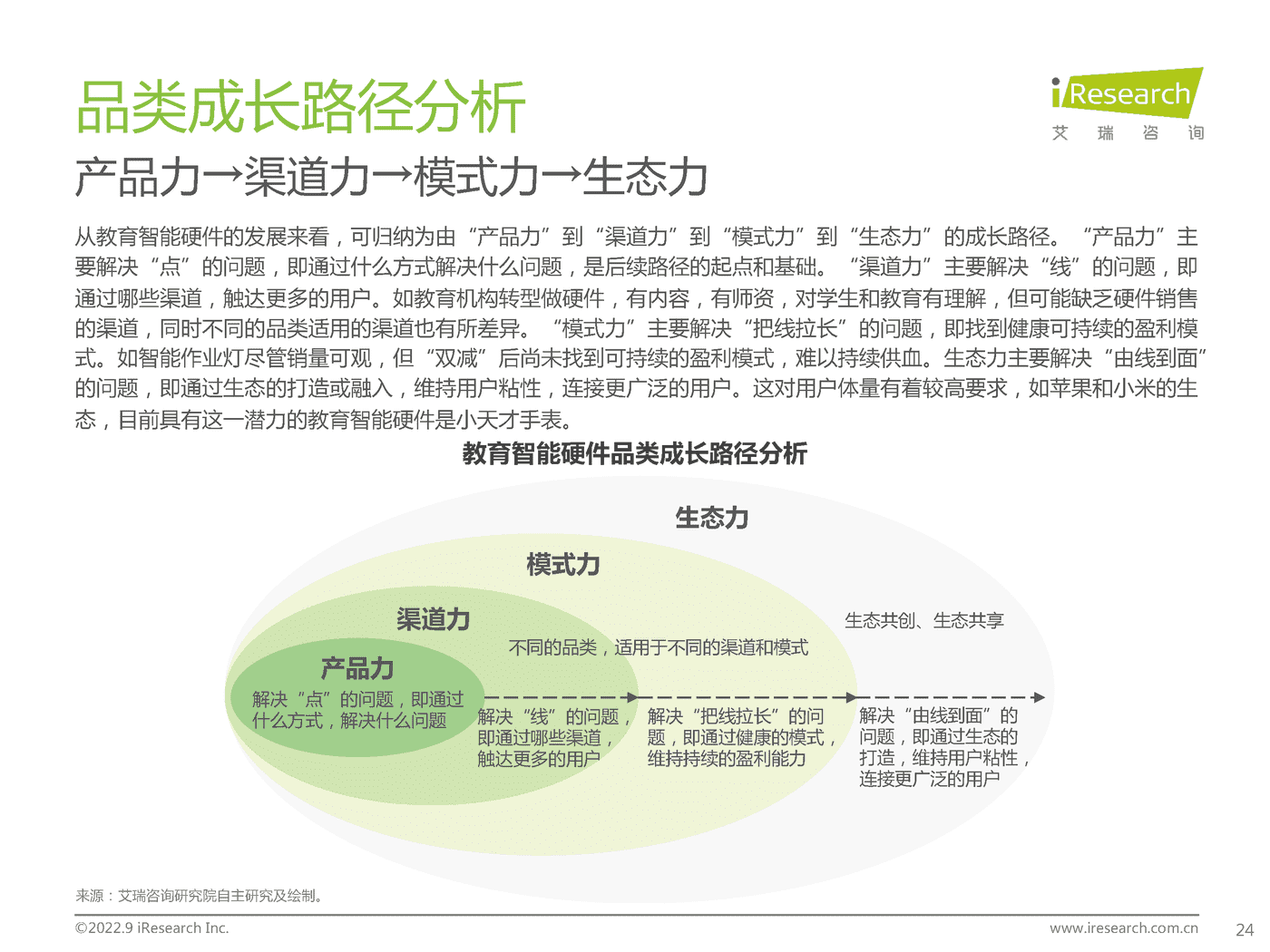 艾瑞咨询：2022年中国教育智能硬件市场与用户洞察报告 (15).png