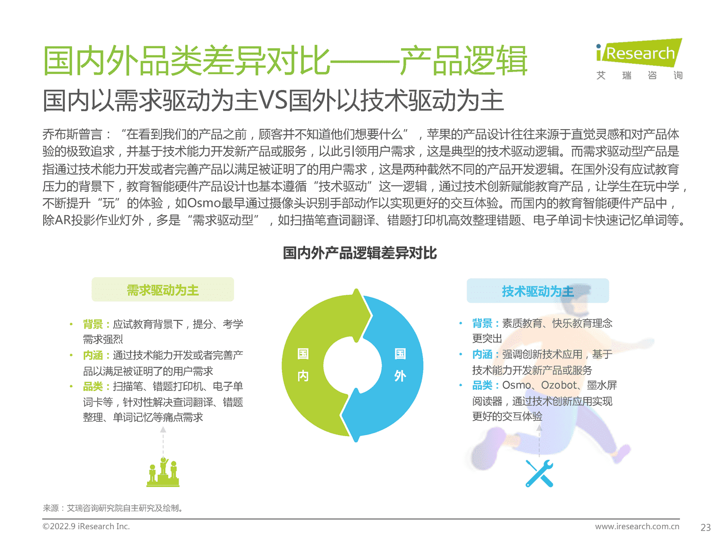 艾瑞咨询：2022年中国教育智能硬件市场与用户洞察报告 (14).png