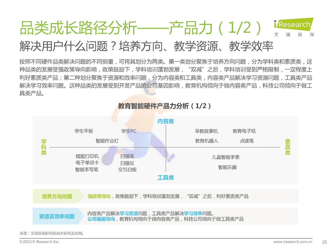 艾瑞咨询：2022年中国教育智能硬件市场与用户洞察报告 (16).png