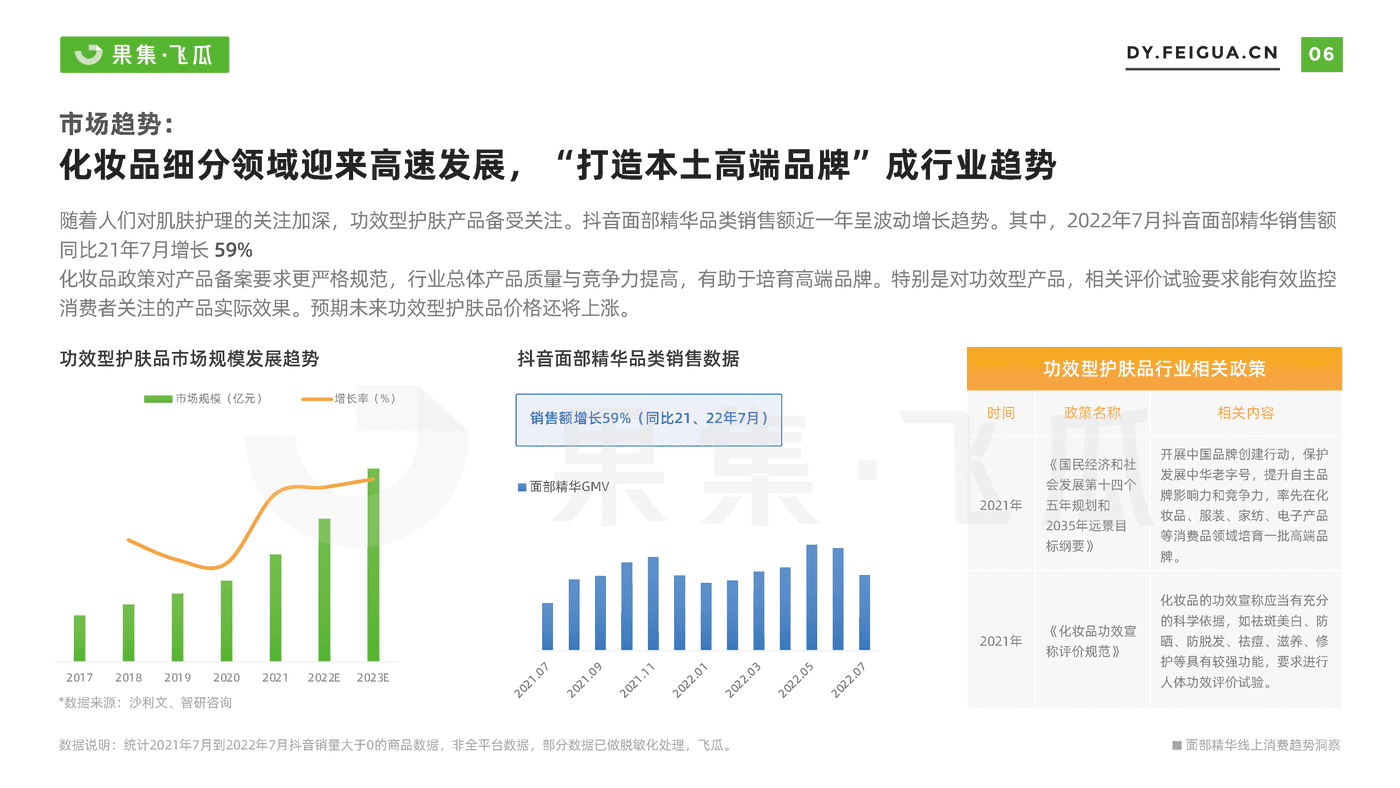 【果集·飞瓜】2022年短视频电商品牌营销专题——面部精华线上消费趋势洞察 (7).png