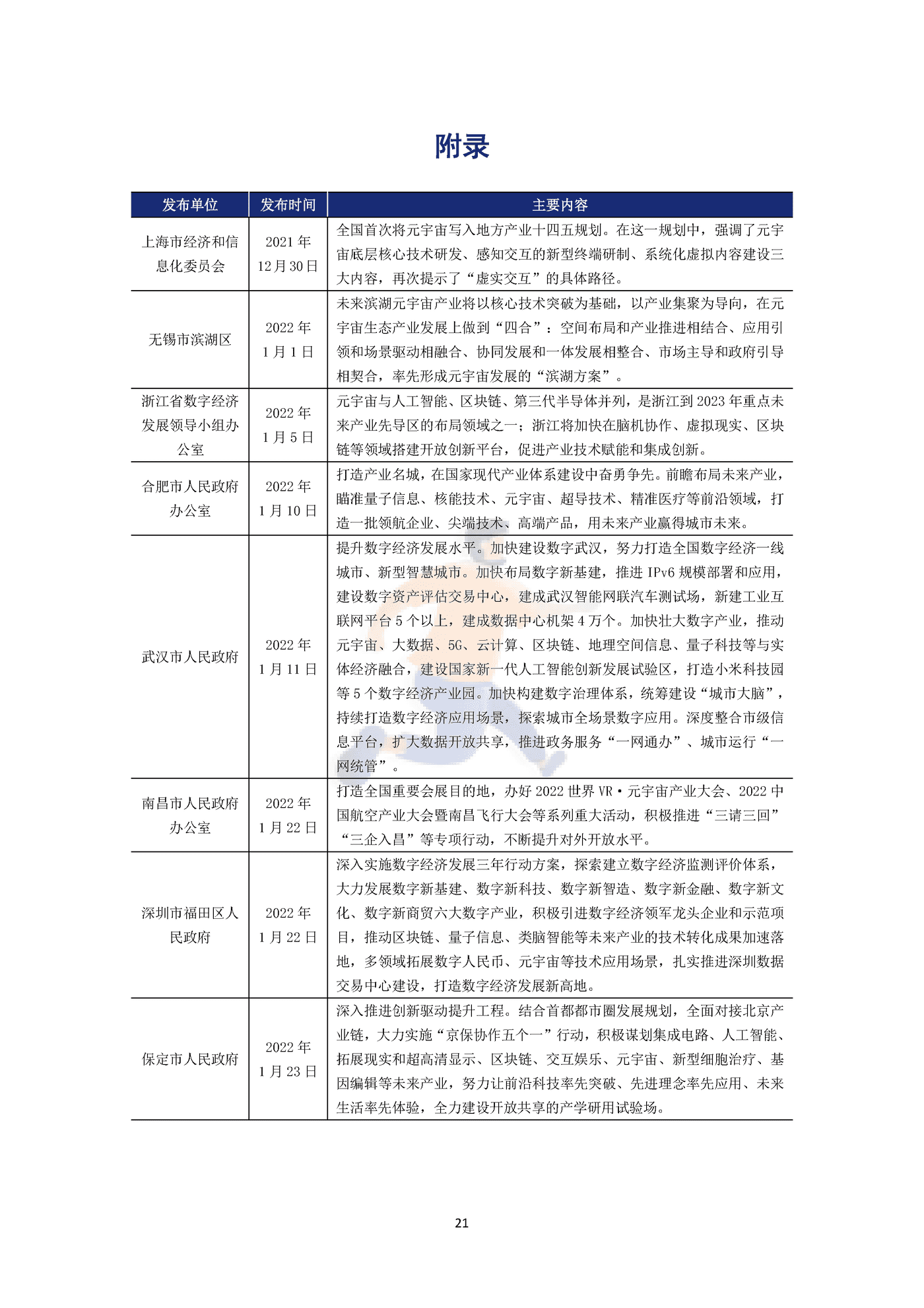 2022年中国元宇宙政策分析报告 (24).png