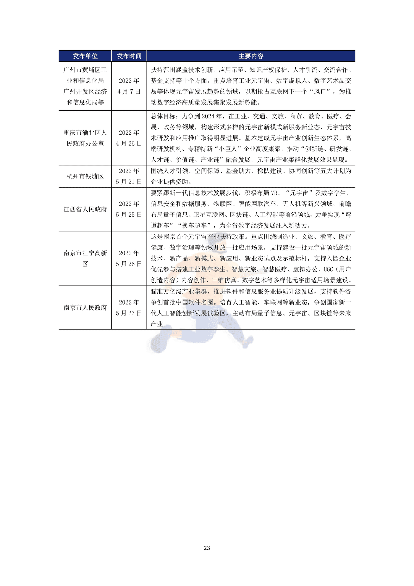 2022年中国元宇宙政策分析报告 (26).png