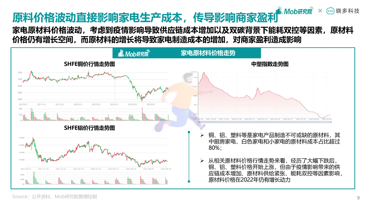 Mob研究院-2022年中国家电消费人群洞察报告 (9).png