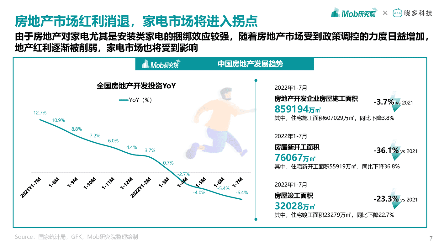 Mob研究院-2022年中国家电消费人群洞察报告 (7).png