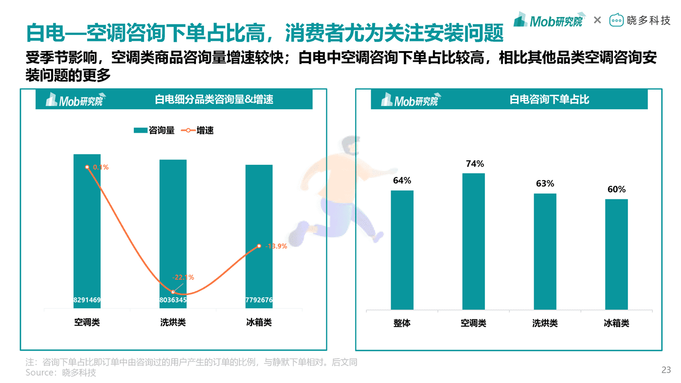 Mob研究院-2022年中国家电消费人群洞察报告 (23).png