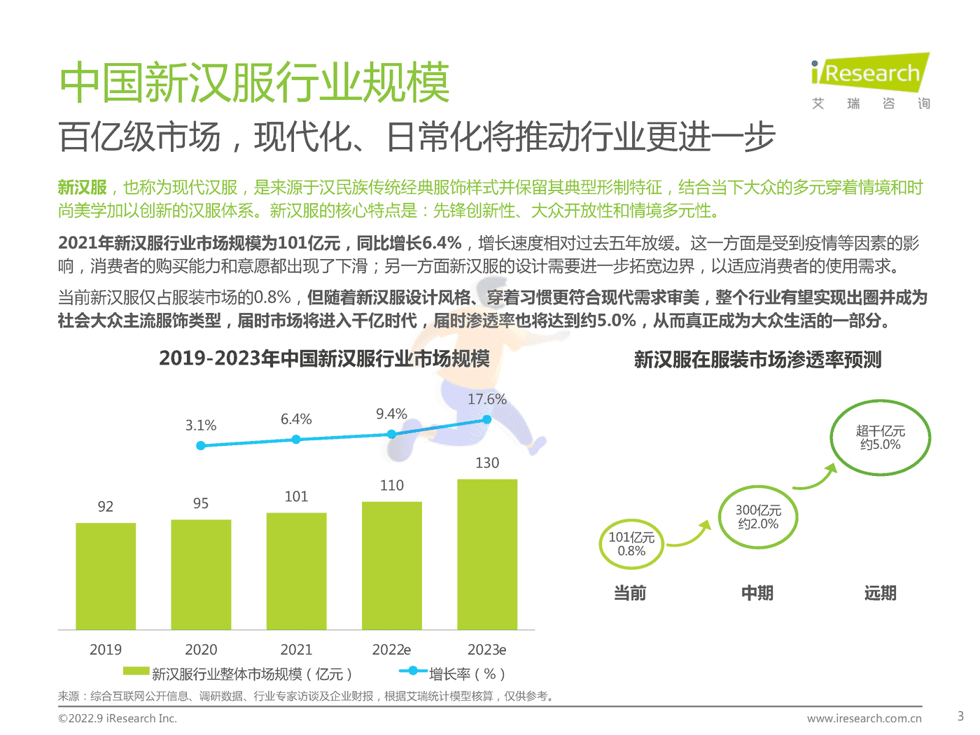 艾瑞咨询：2022年中国新汉服行业发展白皮书 (3).png