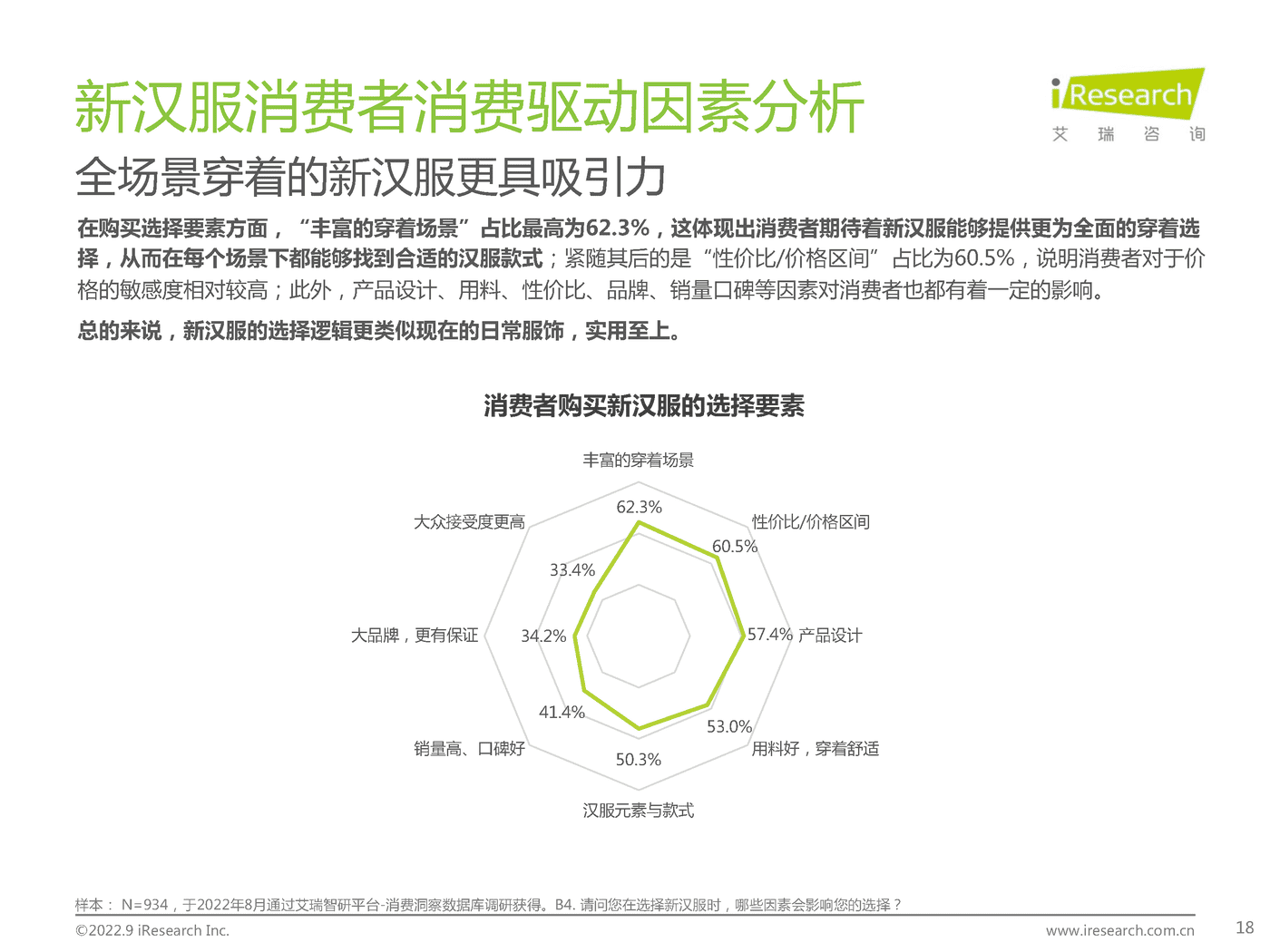 艾瑞咨询：2022年中国新汉服行业发展白皮书 (12).png