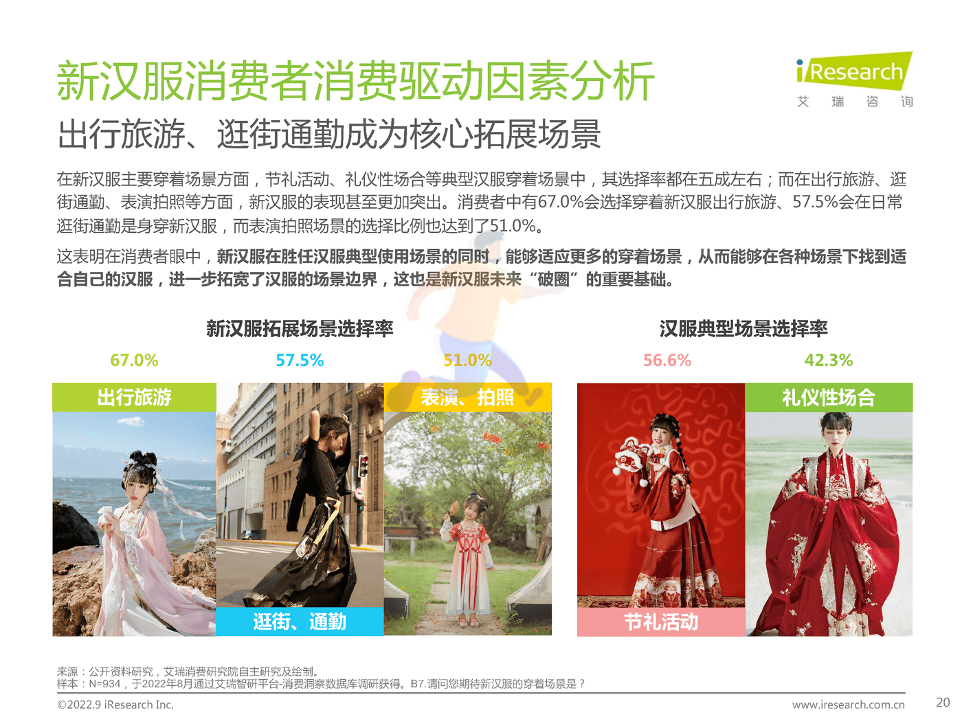 艾瑞咨询：2022年中国新汉服行业发展白皮书 (13).png