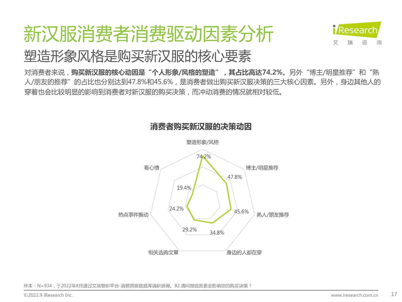 艾瑞咨询：2022年中国新汉服行业发展白皮书 (11).png