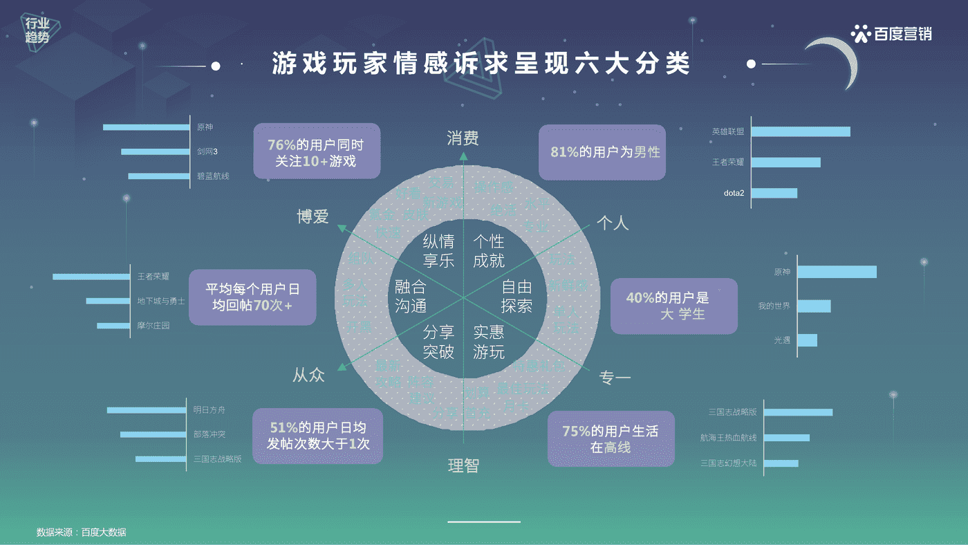 游戏行业百度营销策略-百度营销