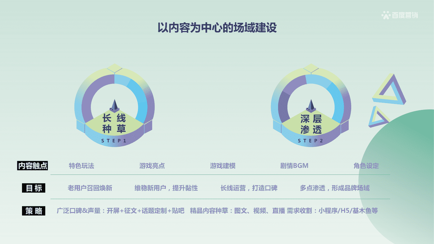 游戏行业百度营销策略-百度营销 (21).png