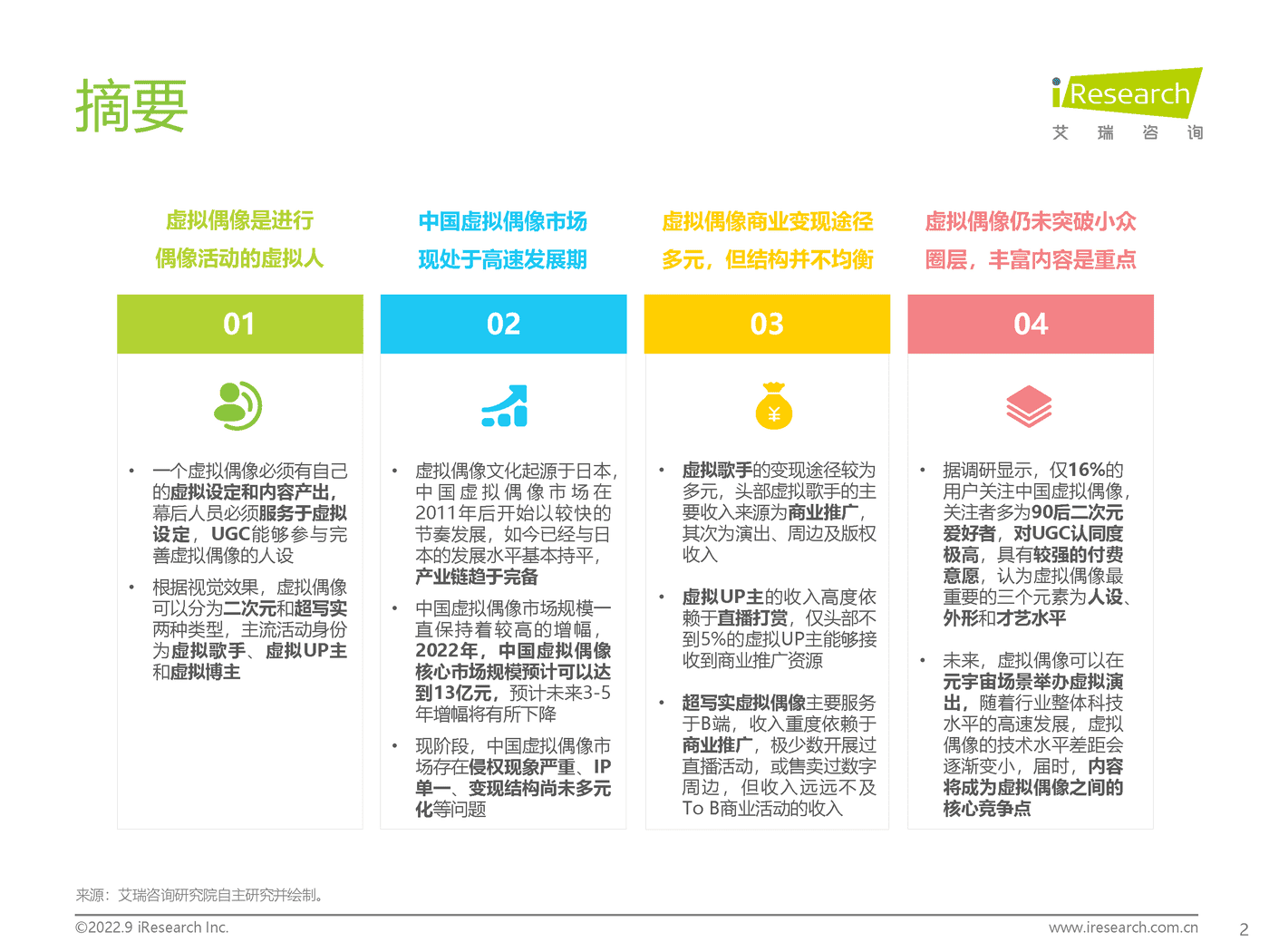 艾瑞咨询：2022年中国虚拟偶像行业研究报告 (2).png