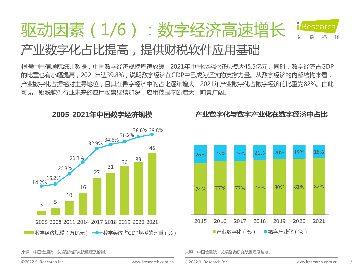 艾瑞咨询：2022年中国财税数字化行业研究报告 (6).png