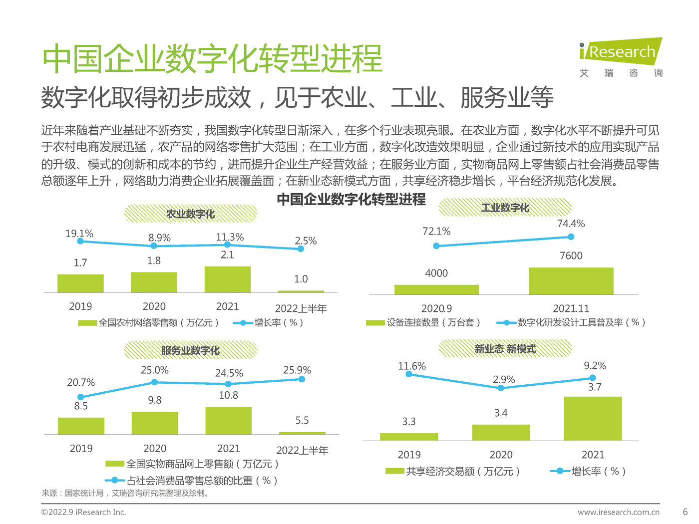 艾瑞咨询：2022年中国财税数字化行业研究报告 (5).png