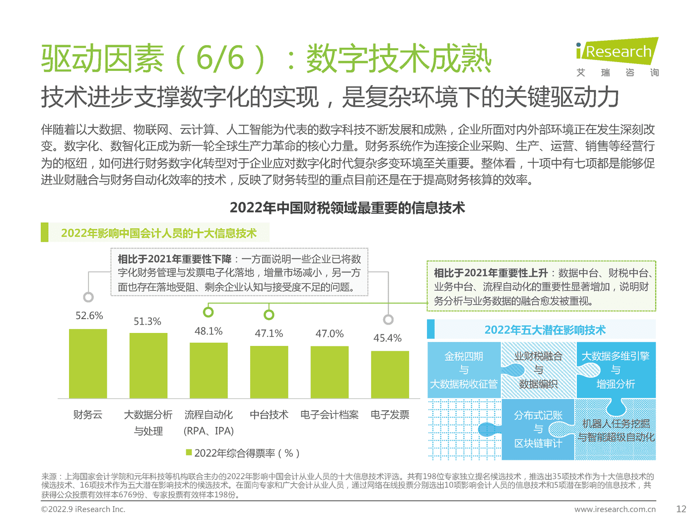 艾瑞咨询：2022年中国财税数字化行业研究报告 (10).png