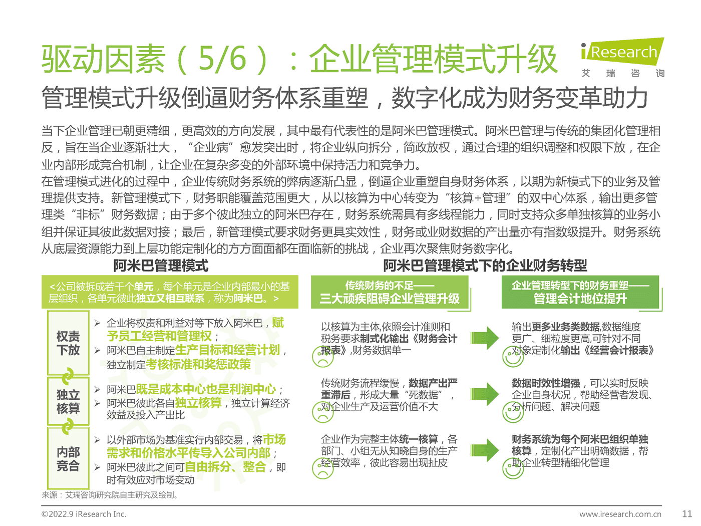 艾瑞咨询：2022年中国财税数字化行业研究报告 (9).png