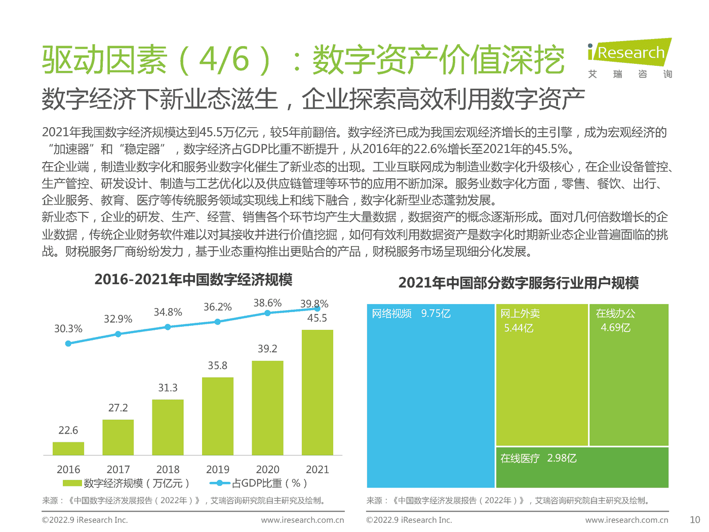 艾瑞咨询：2022年中国财税数字化行业研究报告 (8).png