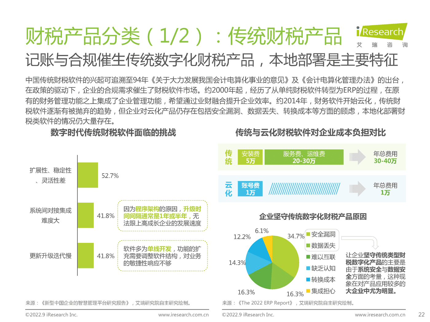 艾瑞咨询：2022年中国财税数字化行业研究报告 (17).png