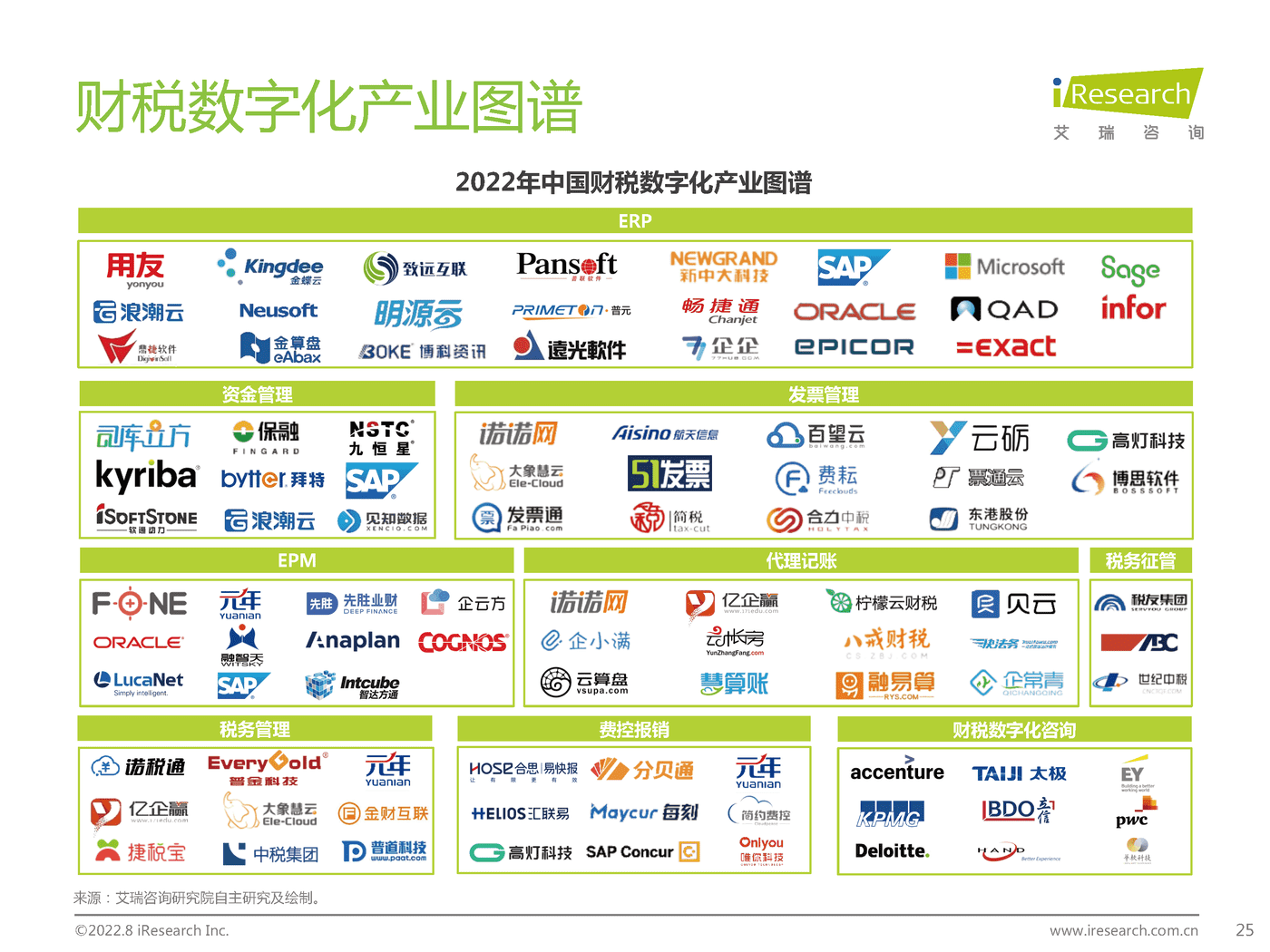 艾瑞咨询：2022年中国财税数字化行业研究报告 (19).png