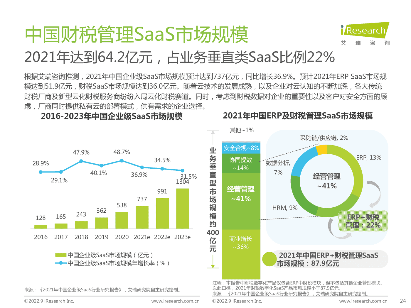 艾瑞咨询：2022年中国财税数字化行业研究报告 (18).png