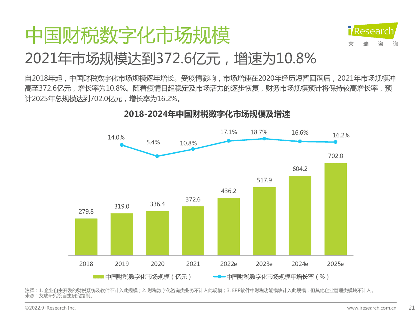 艾瑞咨询：2022年中国财税数字化行业研究报告 (16).png