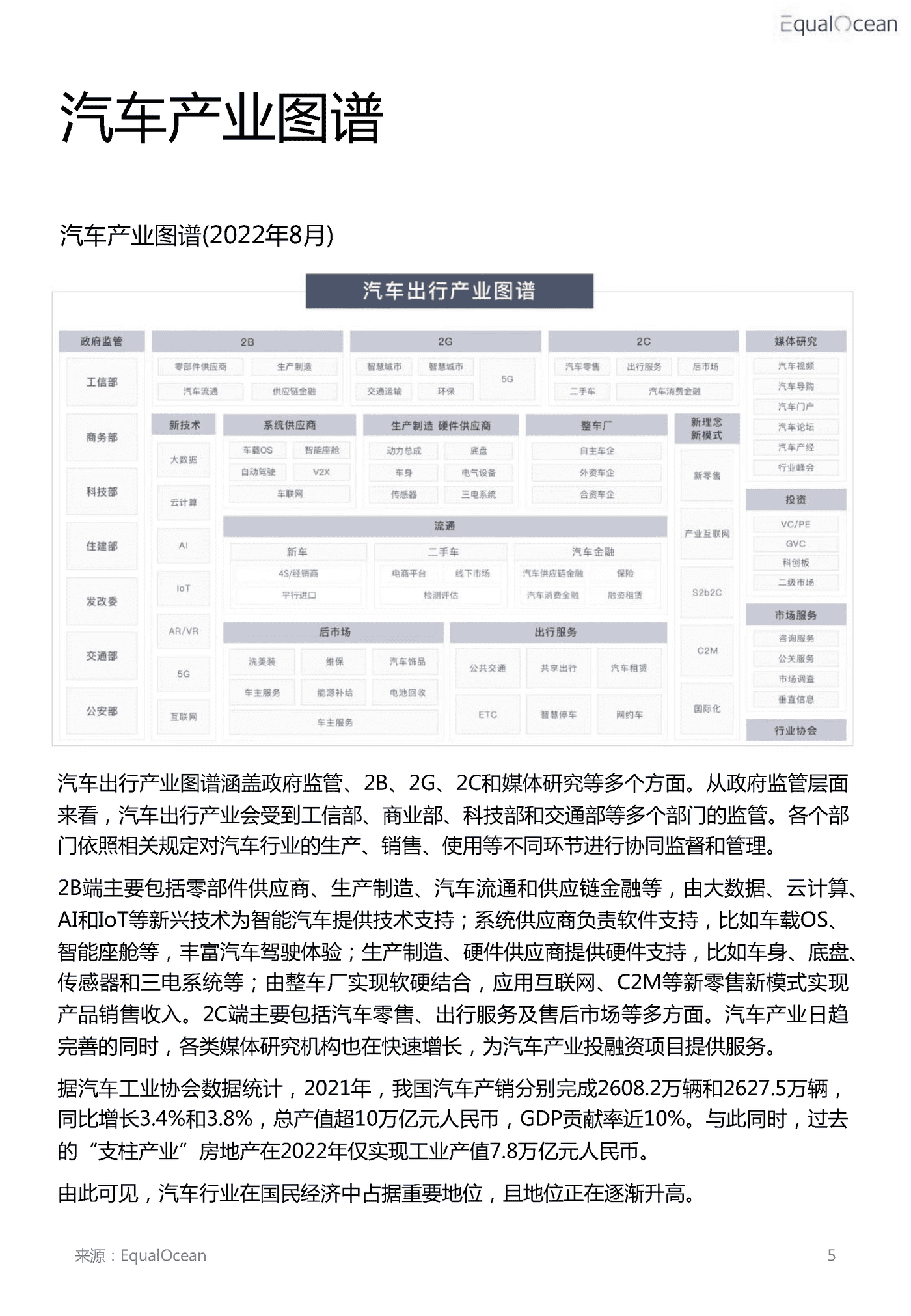 2022汽车科技市场研究报告 (6).png