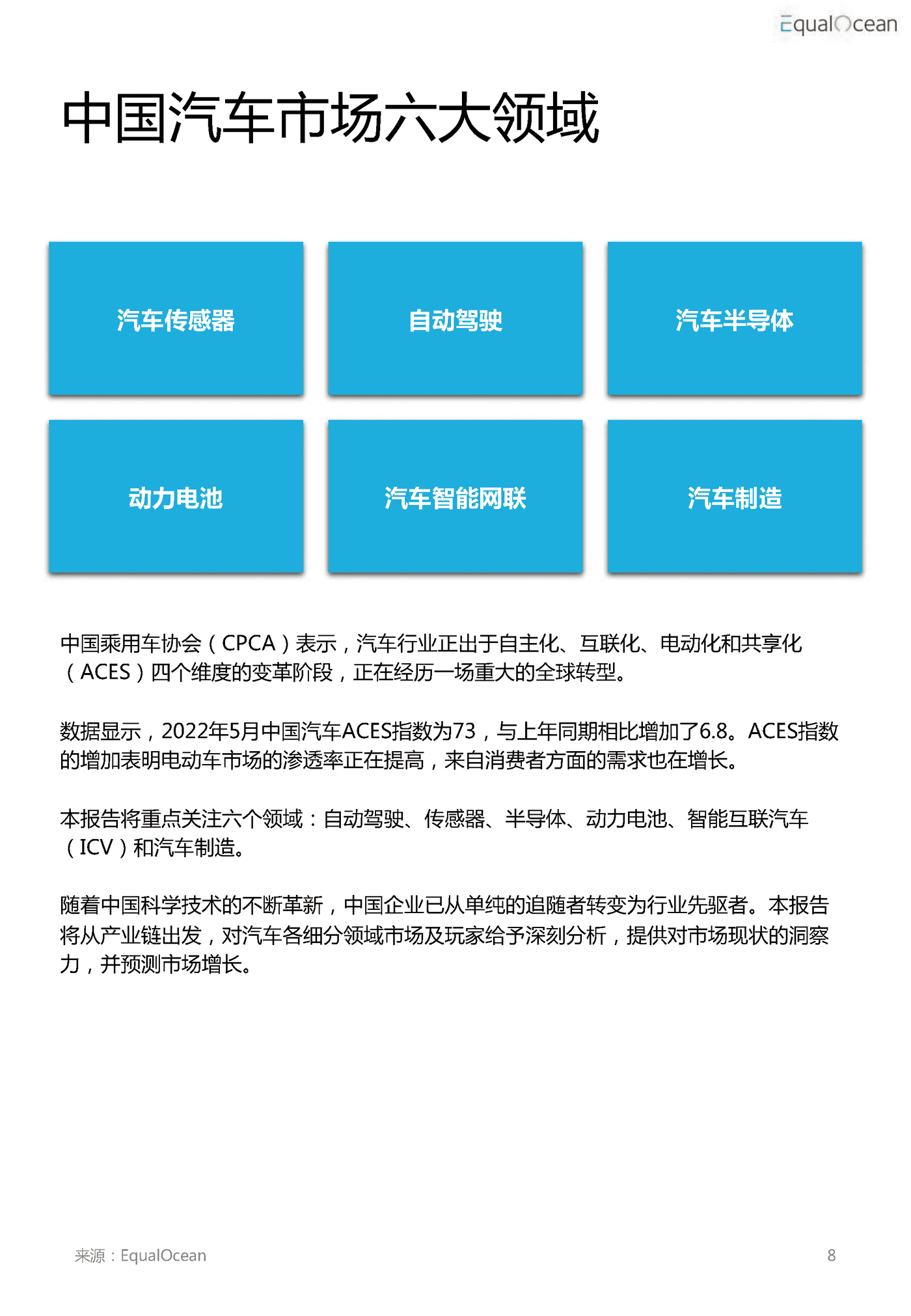 2022汽车科技市场研究报告 (9).png