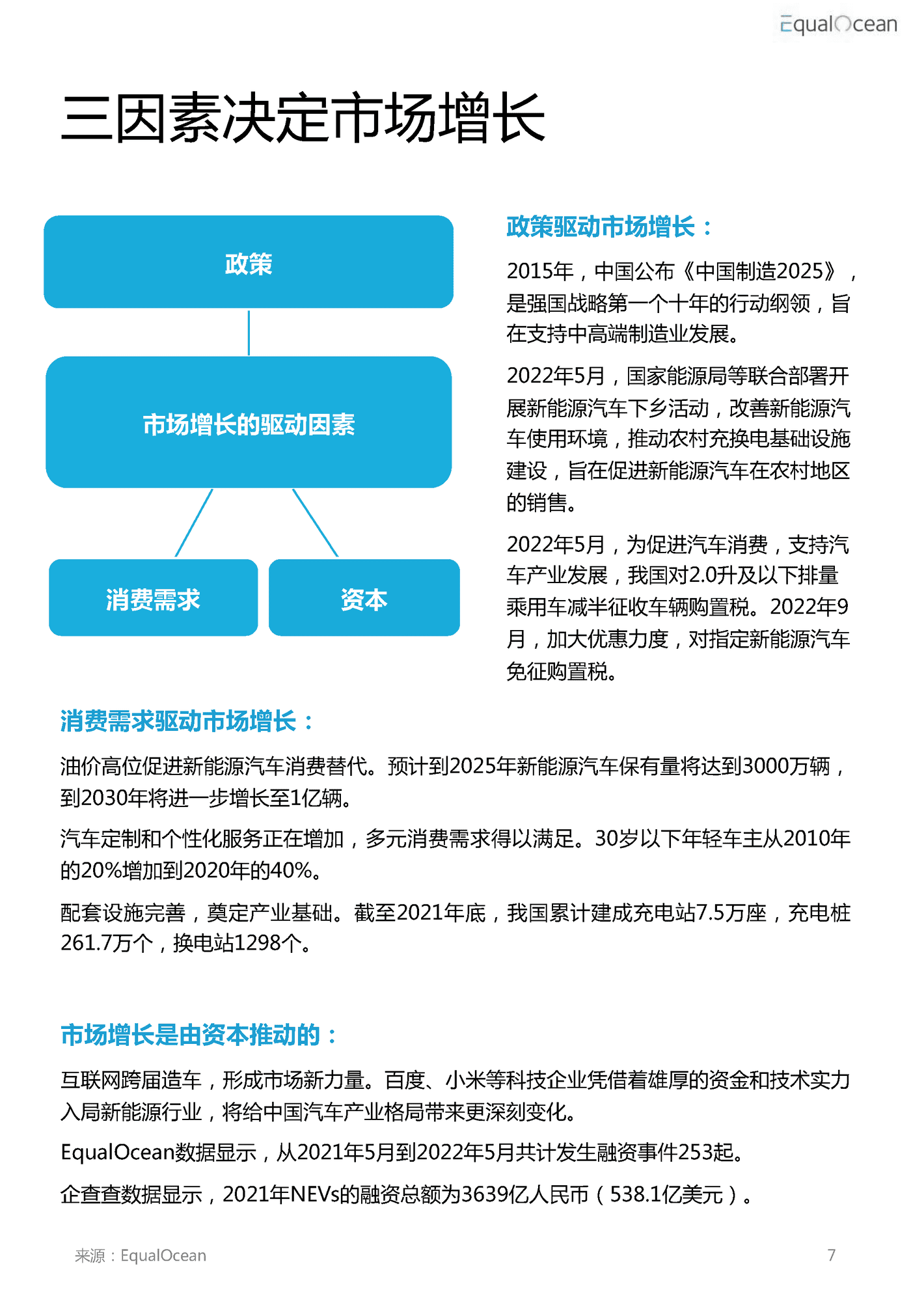 2022汽车科技市场研究报告 (8).png