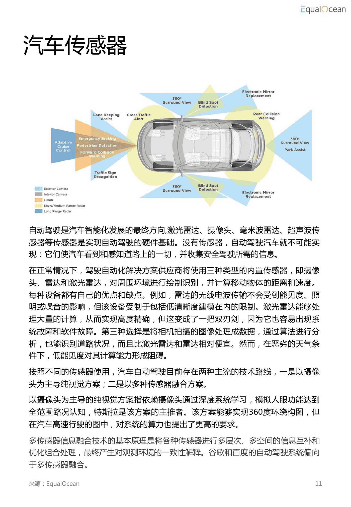 2022汽车科技市场研究报告 (12).png