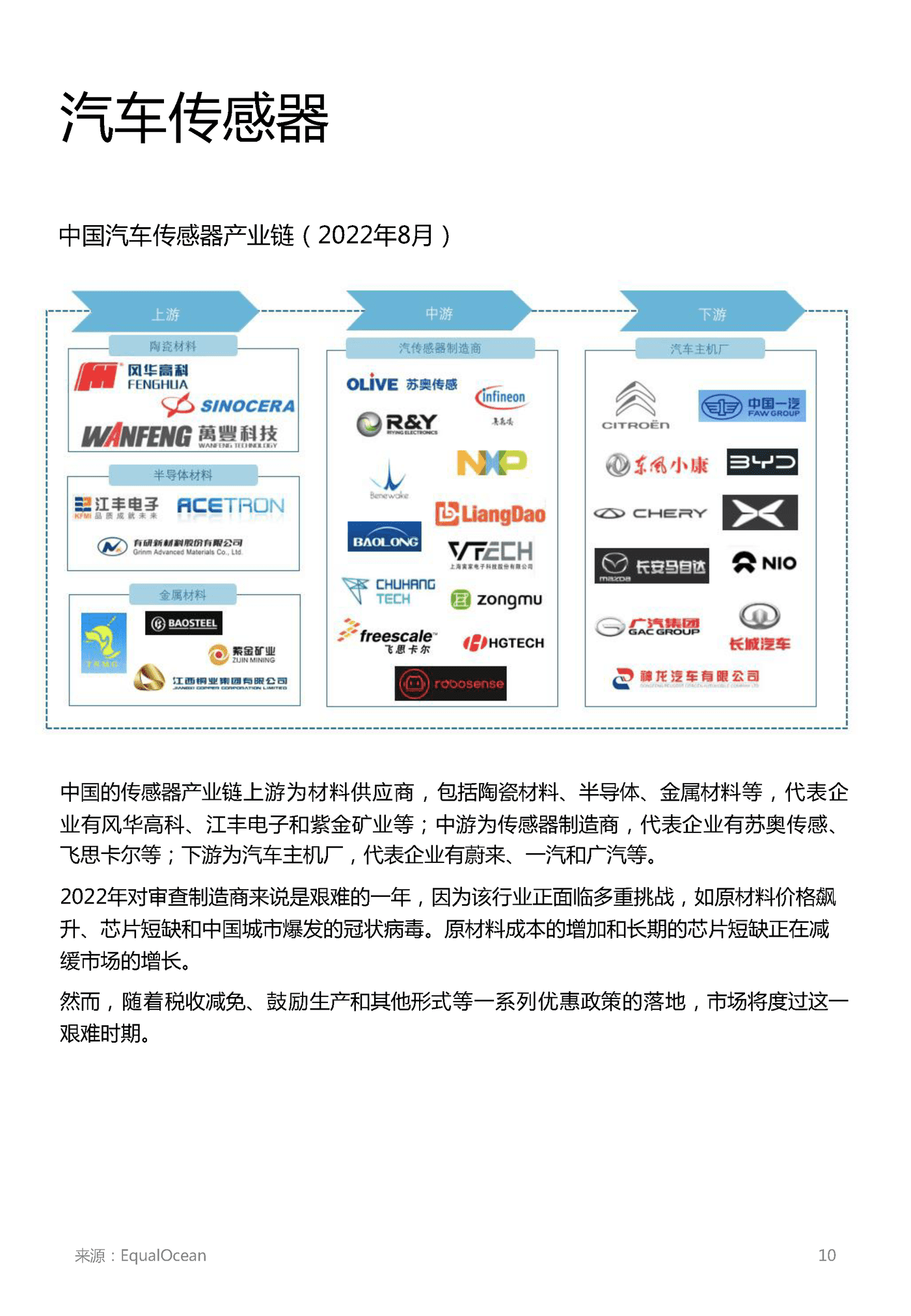 2022汽车科技市场研究报告 (11).png