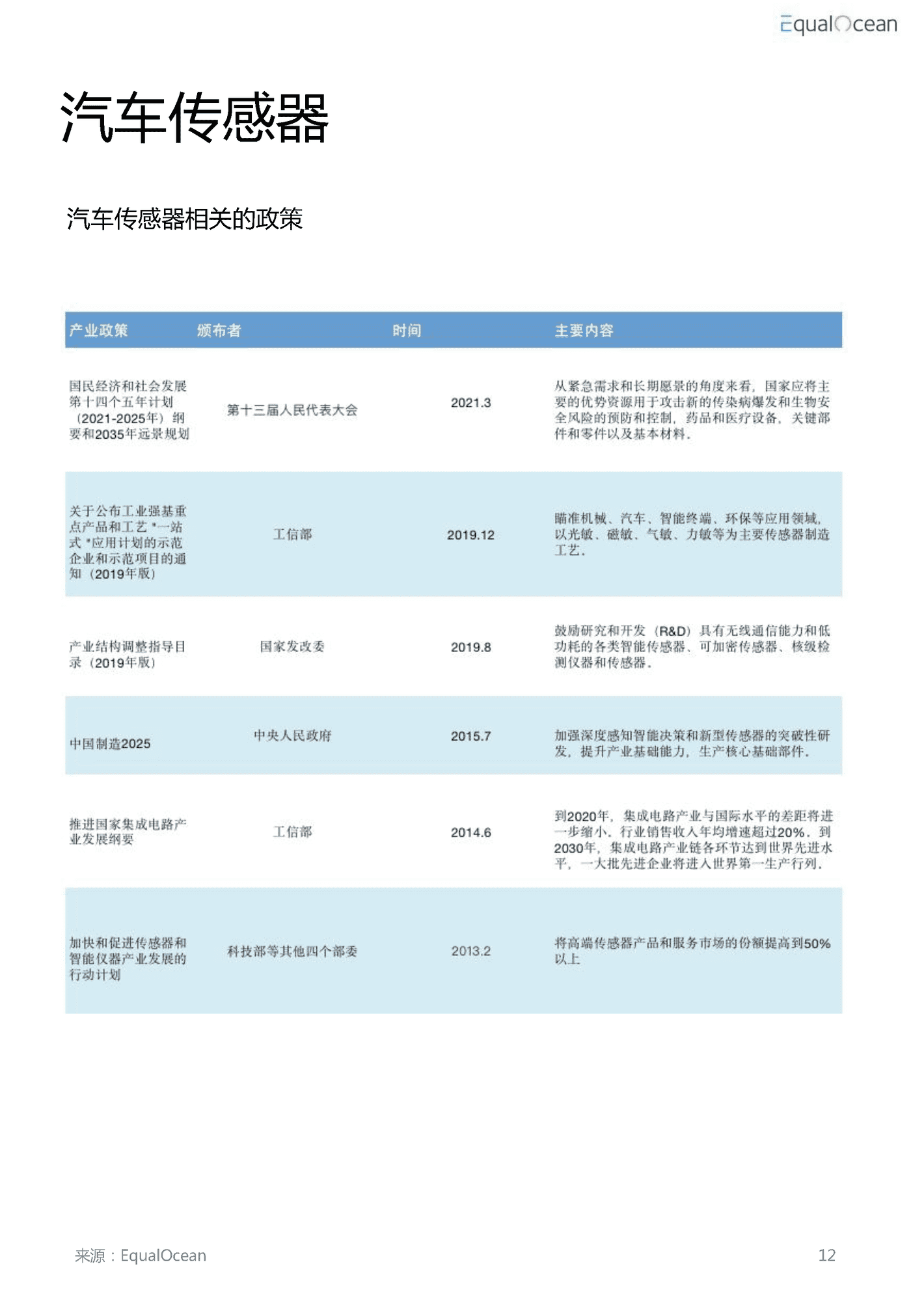 2022汽车科技市场研究报告 (13).png