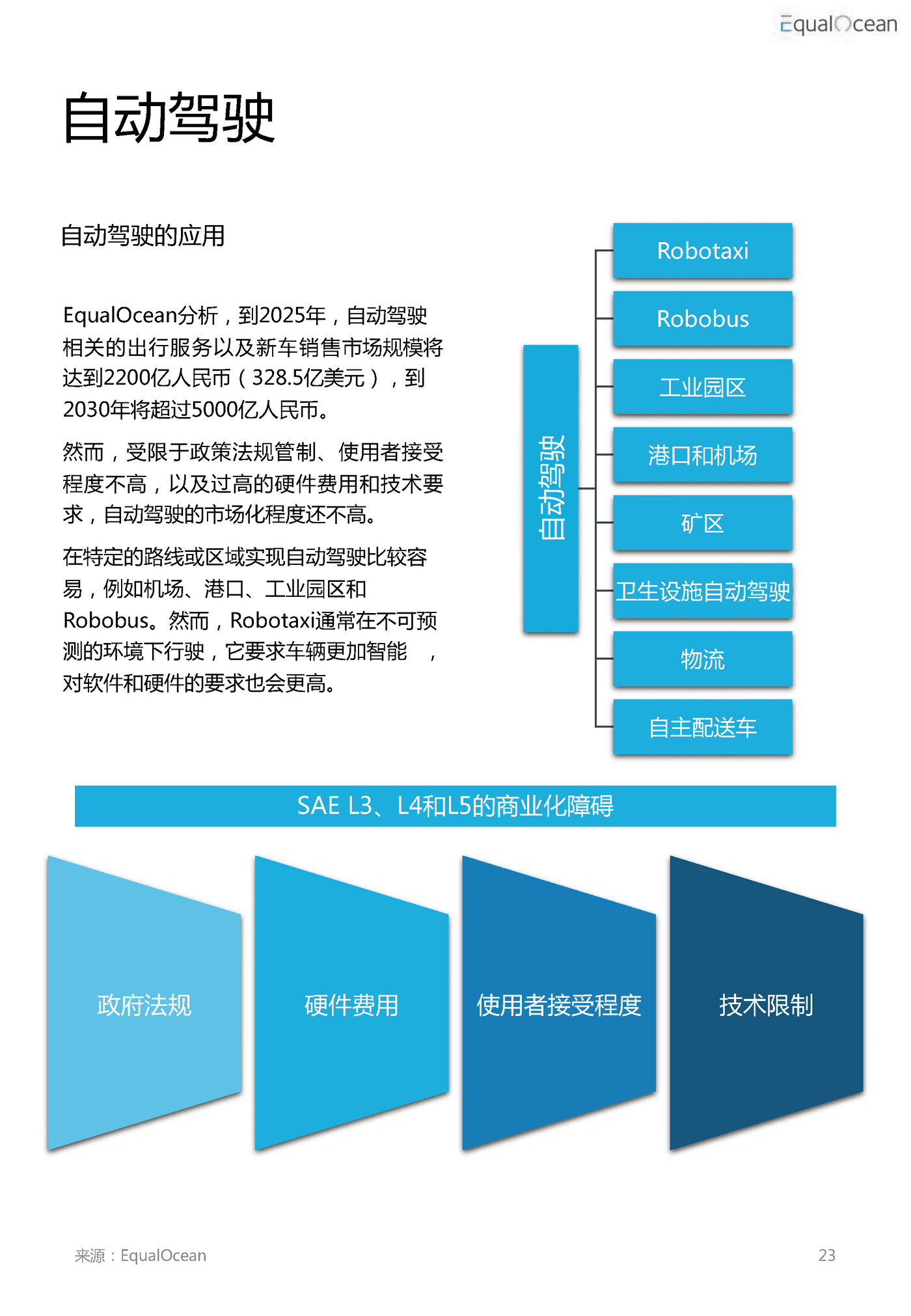 2022汽车科技市场研究报告 (17).png